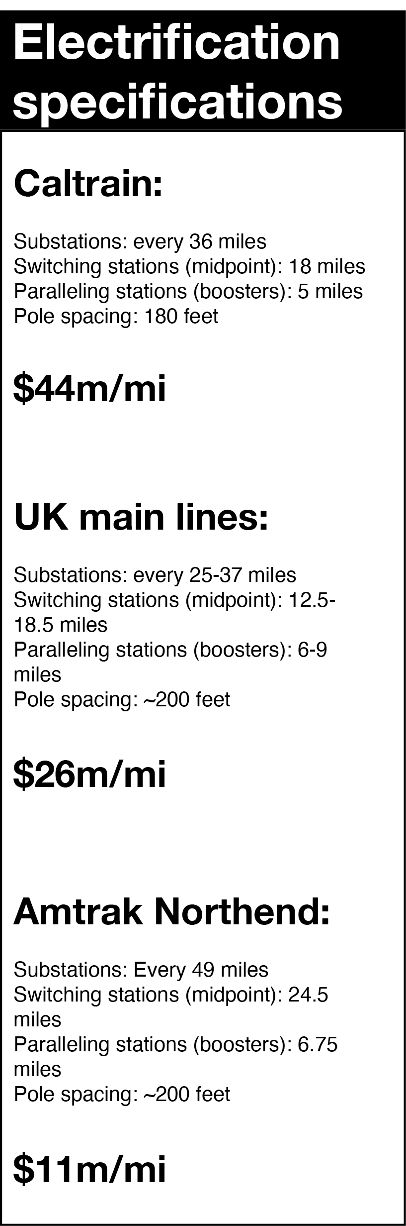Electrification Specifications