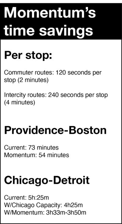 Fact Box: Time Savings