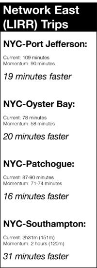 Factbox: Network East (LIRR Trips)