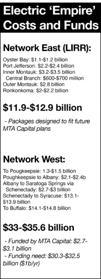 Electric 'Empire' Costs and Funds