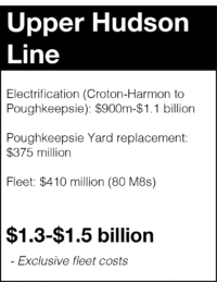 Fact Box: Upper Hudson Line
