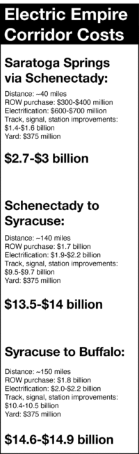 Electric Empire Corridor Costs