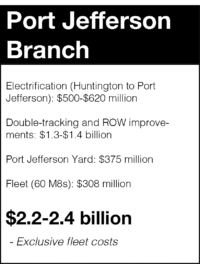 Port Jefferson Branch