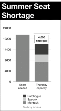 Summer Seat Shortage