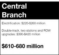 Central Branch