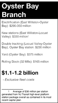 Oyster Bay Branch