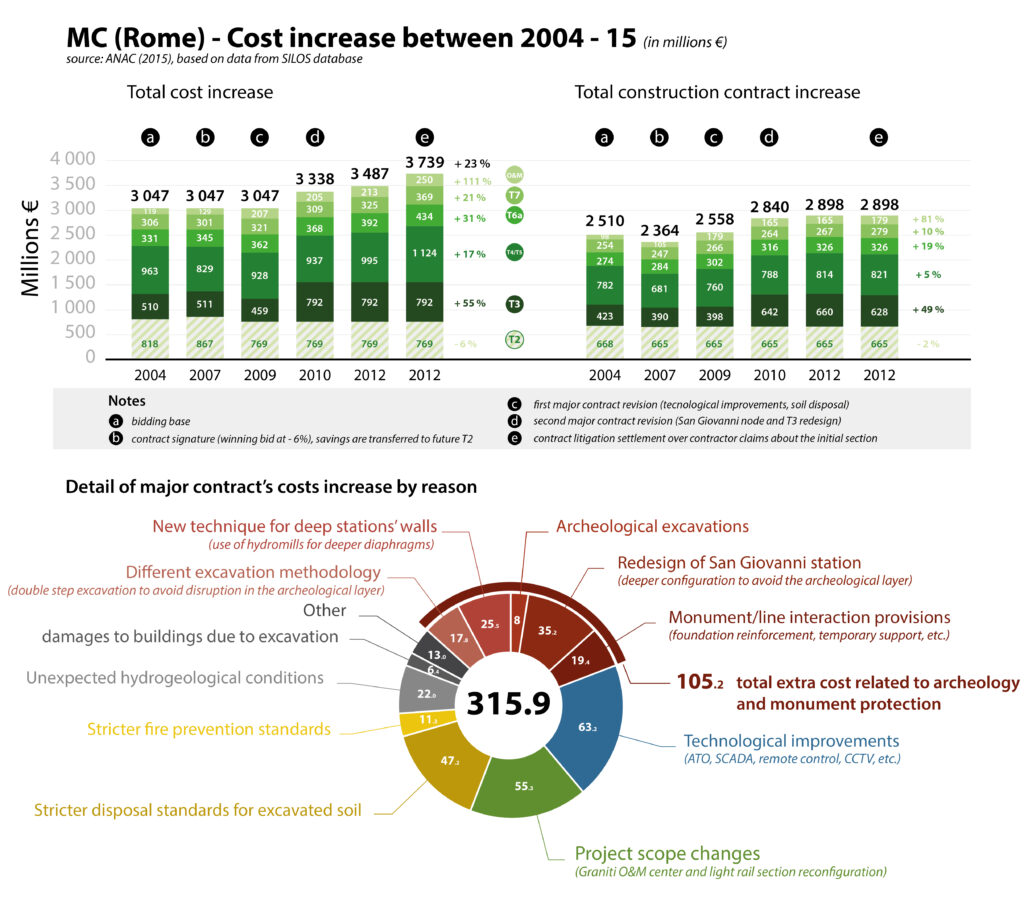 Summary of MC cost increase, 2004-12