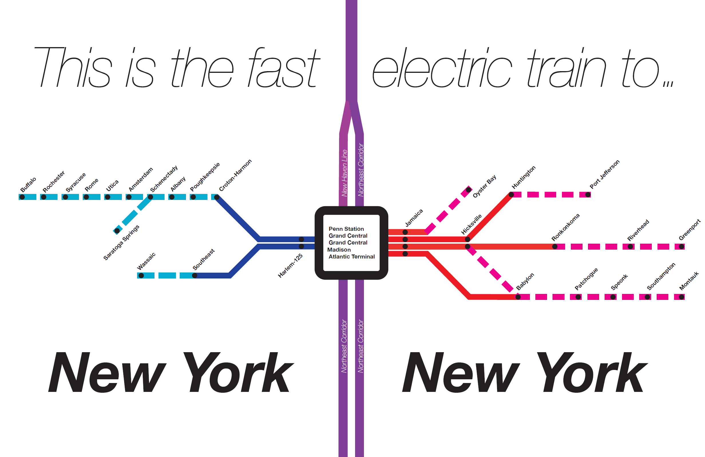 Network Map