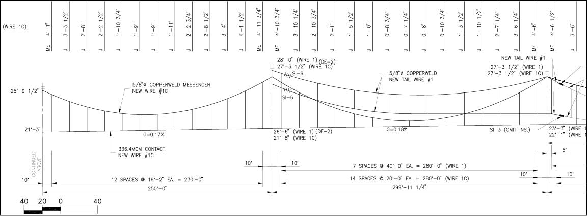 A diagram of poles spacing between wires